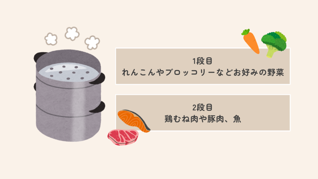 電子蒸し器の夕食の例